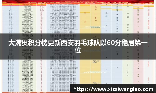 大满贯积分榜更新西安羽毛球队以60分稳居第一位
